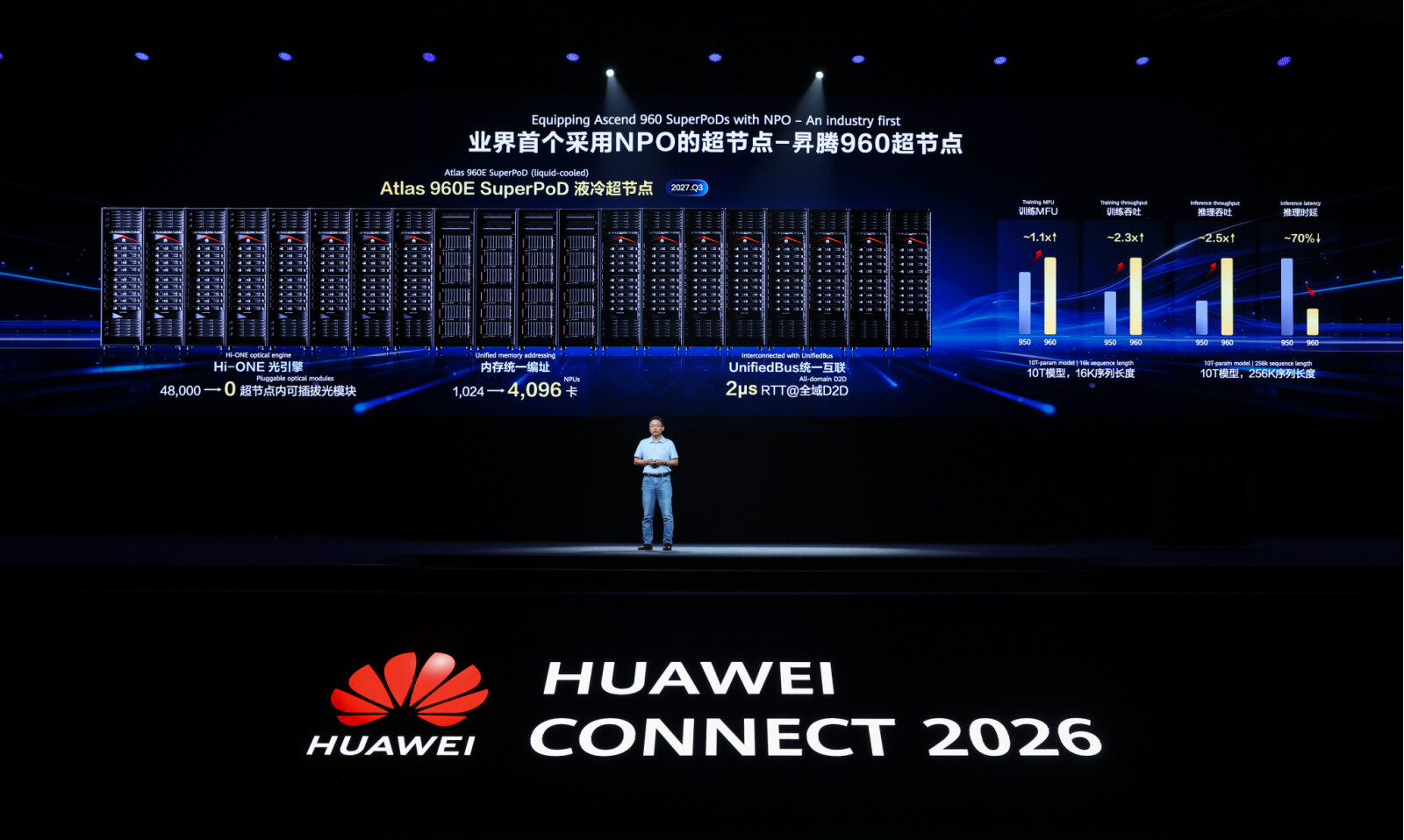 Huawei представила первый в отрасли NPO‑оптический двигатель с встроенным источником света Hi‑ONE, задающий стандарты высокоскоростных оптических интерконнектов